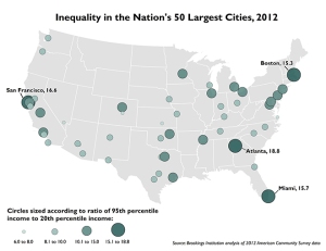 CityInequality2012